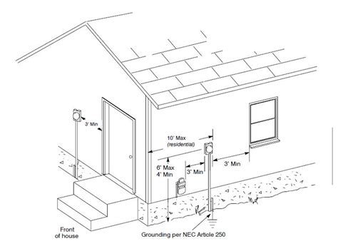 electricity meter box location requirements sa|south african standard for meters.